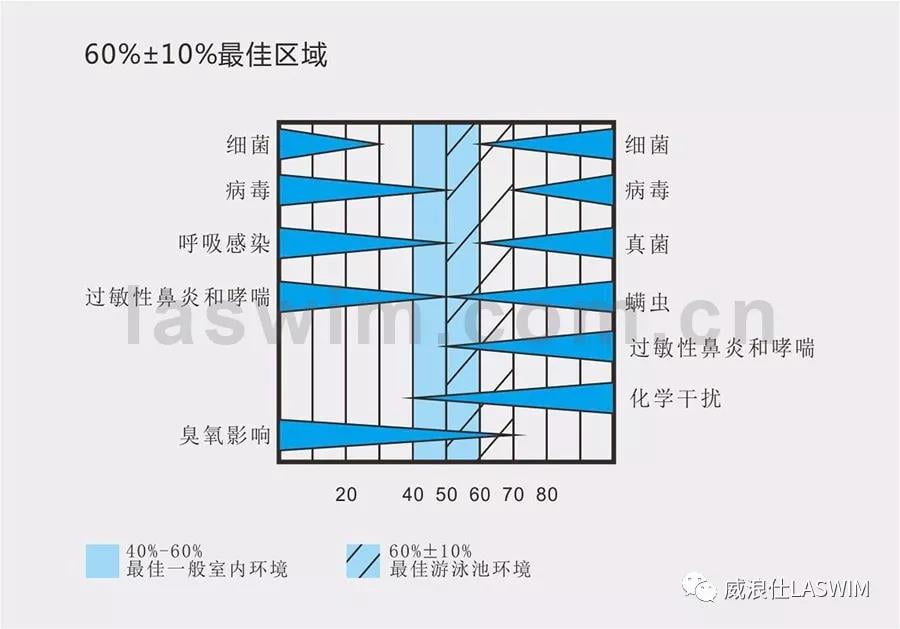 面对夏秋季节，泳池水质容易发生突变？